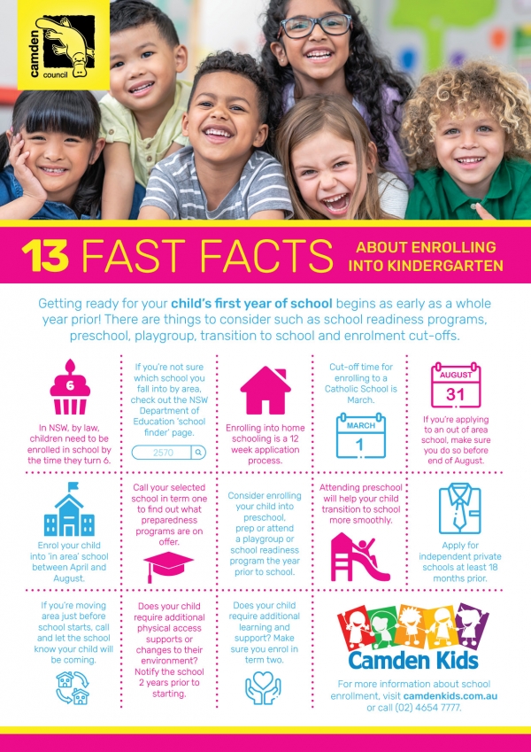 School Enrolment 2022